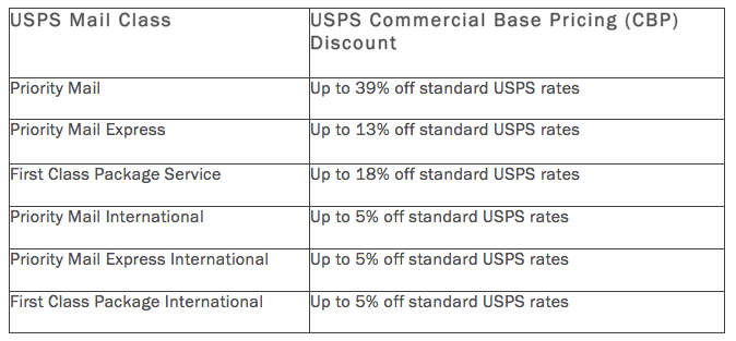 CBP chart.png