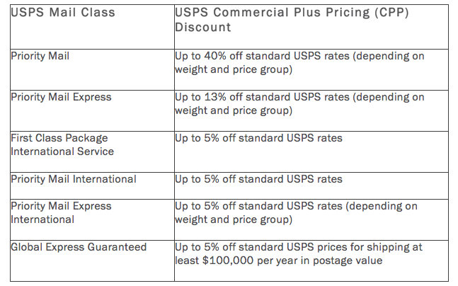 usps flat rate shipping costs 2017