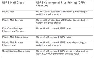 USPS Shipping Costs: A Practical Guide