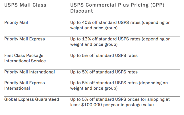 CPP chart.png