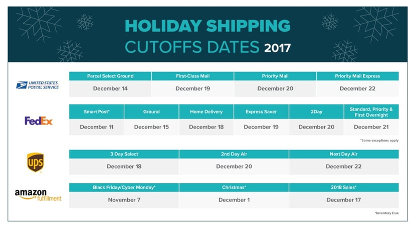 Holiday-Shipping-Cutoff-Dates.jpg