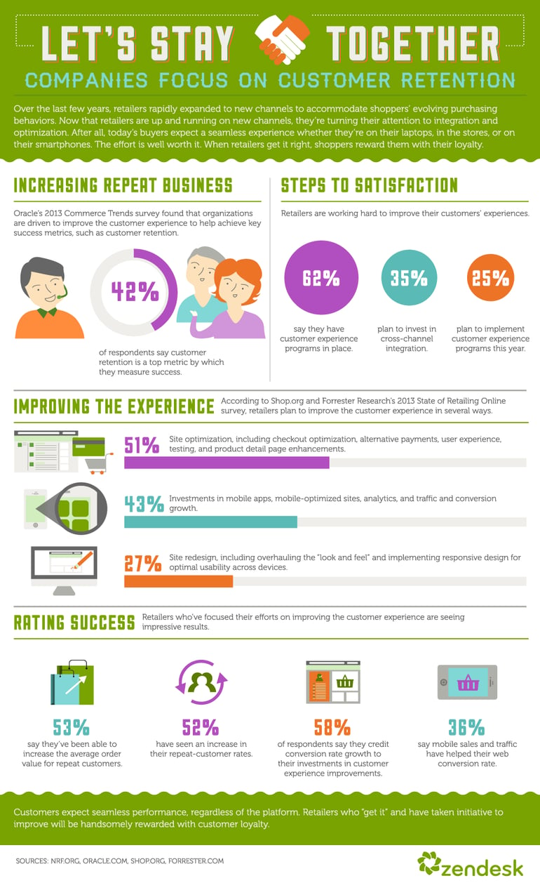 Infographic-Companies-Focus-on-Customer-Retention.png