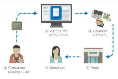 PaymentGateway_Detail_CTA1.png