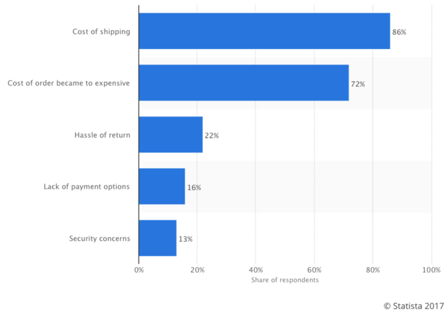 Statista-graph.png