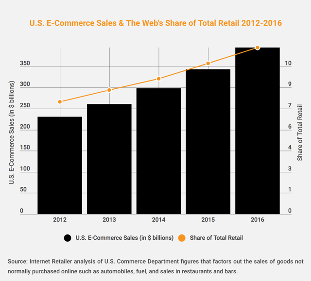 eCommerce-Sales.png