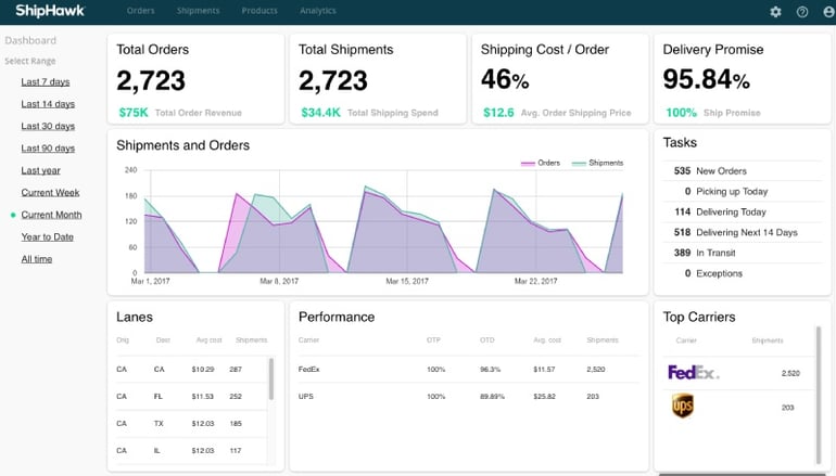 shipHawkDashBoardEarly2017.jpg