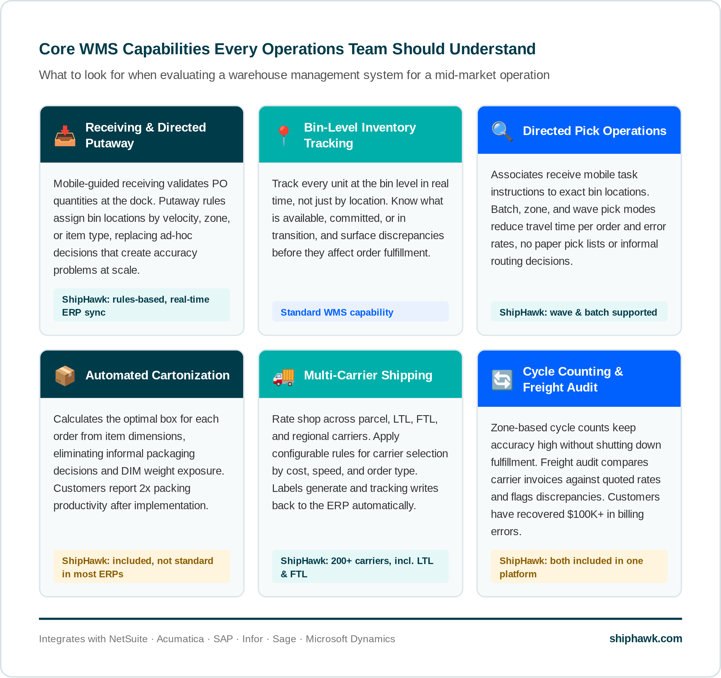 wms-core-capabilities-shiphawk-rebrand