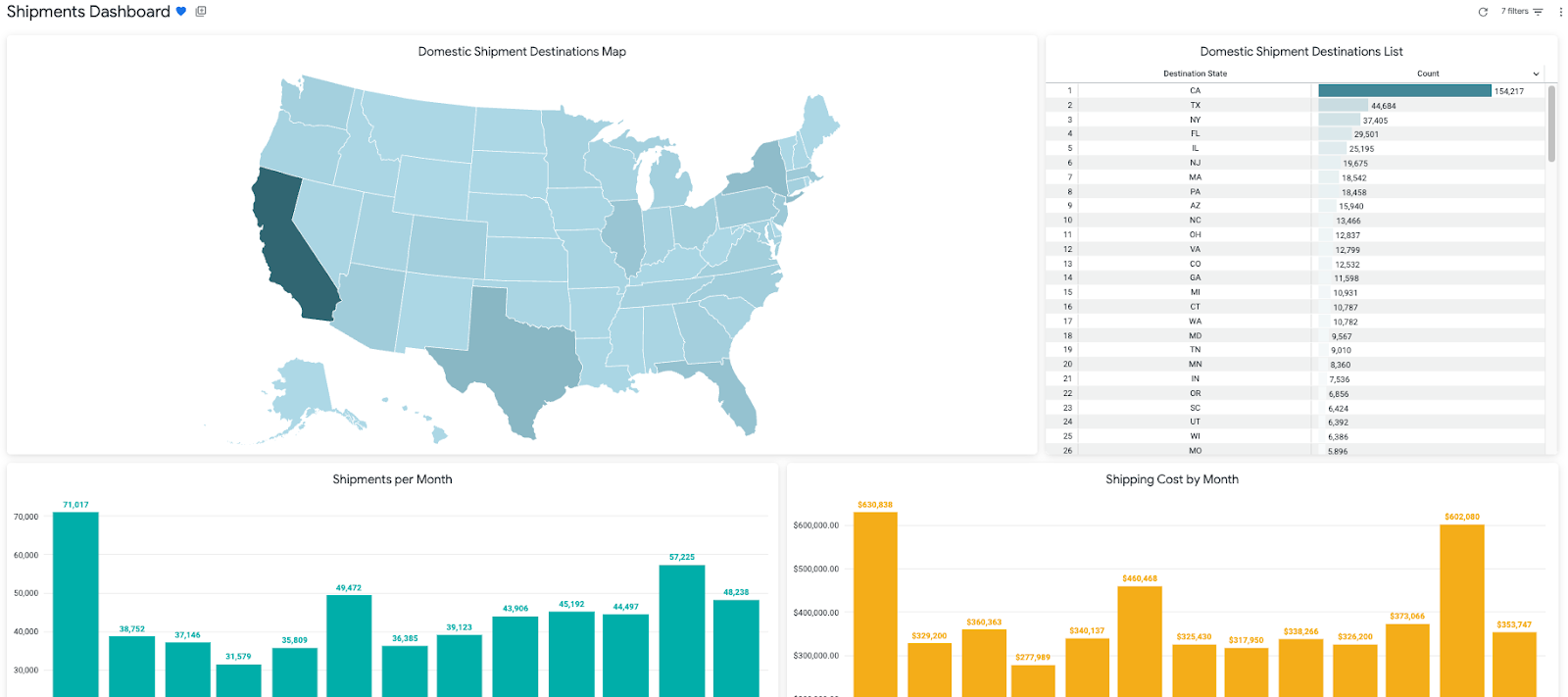 Level Up Your Fulfillment With ShipHawk Advanced Analytics